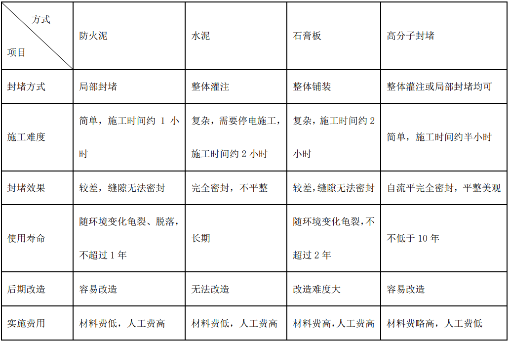 ELEP-BBSN防火阻燃防凝露密封组料(图2)