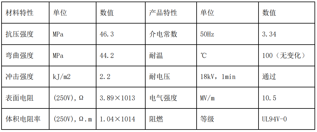 ELEP-BBSN防火阻燃防凝露密封组料(图1)